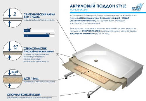 Душевой поддон прямоугольный RGW STYLE акриловый  80*120*3,5 h22 16180282-11 RGW